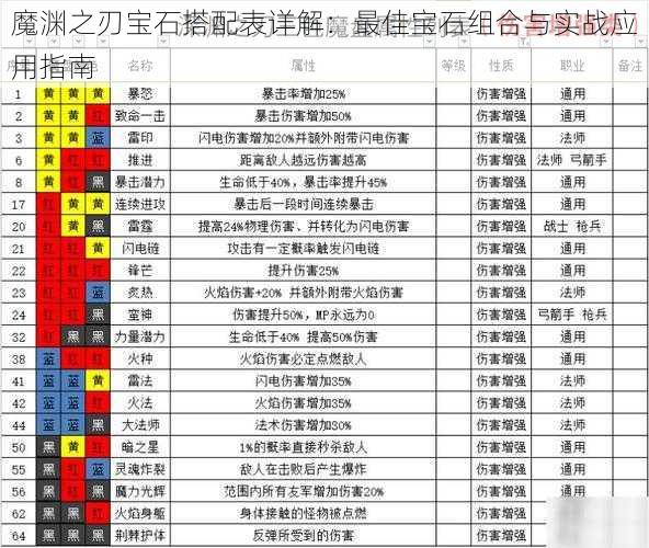 魔渊之刃宝石搭配表详解：最佳宝石组合与实战应用指南