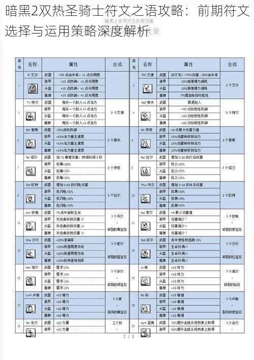 暗黑2双热圣骑士符文之语攻略：前期符文选择与运用策略深度解析