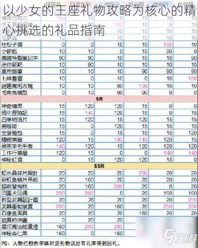 以少女的王座礼物攻略为核心的精心挑选的礼品指南