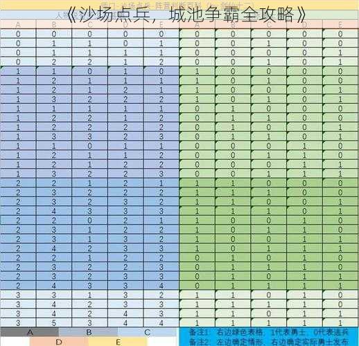 《沙场点兵，城池争霸全攻略》