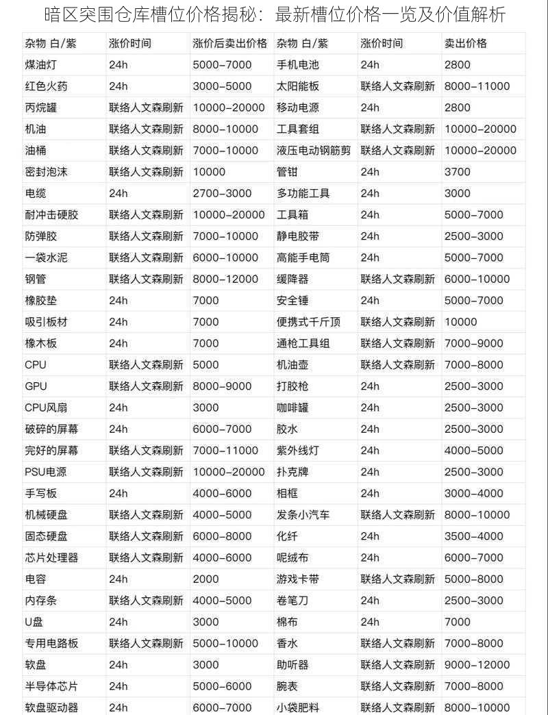 暗区突围仓库槽位价格揭秘：最新槽位价格一览及价值解析