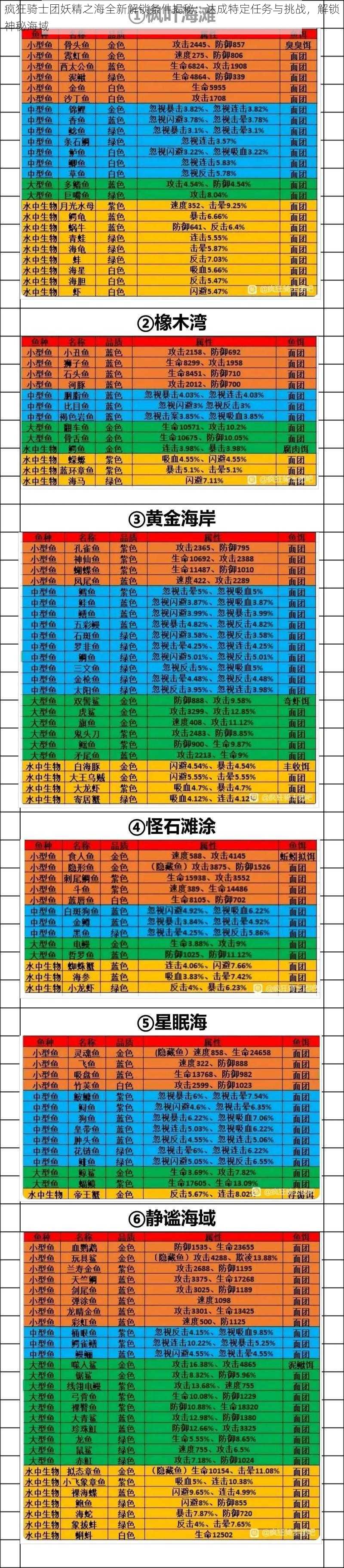 疯狂骑士团妖精之海全新解锁条件揭秘：达成特定任务与挑战，解锁神秘海域