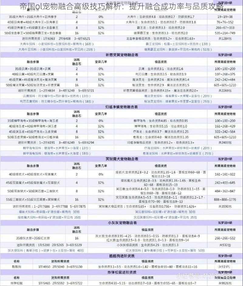 帝国ol宠物融合高级技巧解析：提升融合成功率与品质攻略