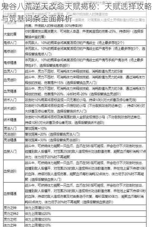 鬼谷八荒逆天改命天赋揭秘：天赋选择攻略与筑基词条全面解析