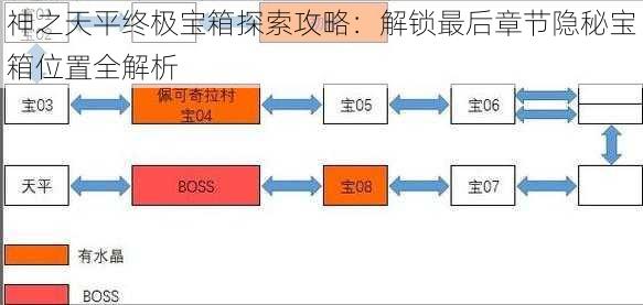 神之天平终极宝箱探索攻略：解锁最后章节隐秘宝箱位置全解析