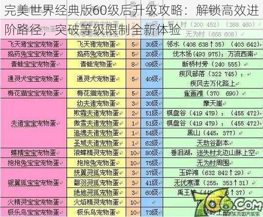 完美世界经典版60级后升级攻略：解锁高效进阶路径，突破等级限制全新体验