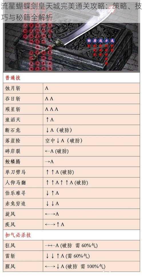 流星蝴蝶剑皇天城完美通关攻略：策略、技巧与秘籍全解析