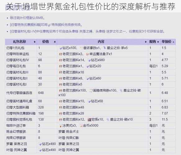 关于坍塌世界氪金礼包性价比的深度解析与推荐