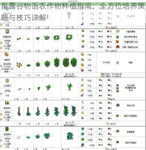 星露谷物语农作物种植指南：全方位培养策略与技巧详解