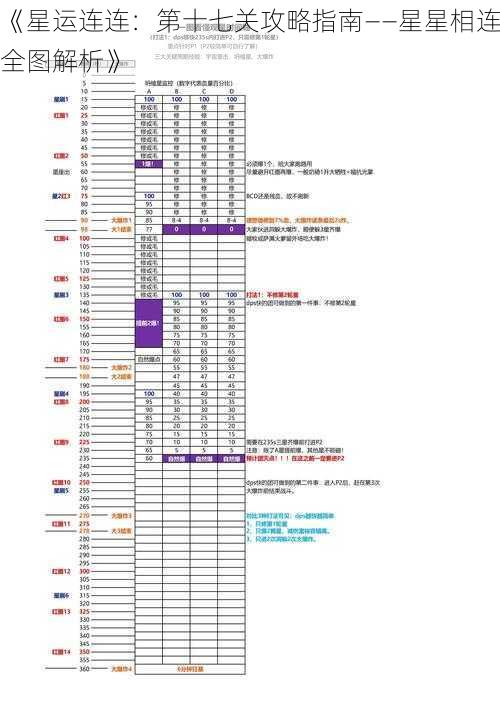 《星运连连：第十七关攻略指南——星星相连全图解析》