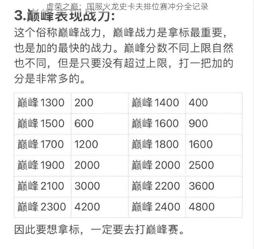 虚荣之巅：国服火龙史卡夫排位赛冲分全记录