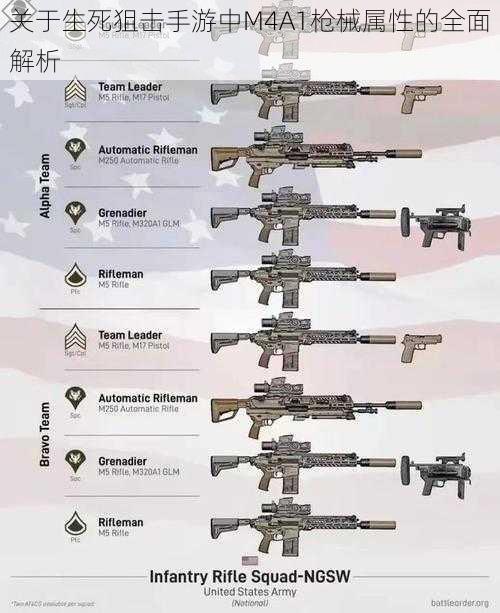 关于生死狙击手游中M4A1枪械属性的全面解析