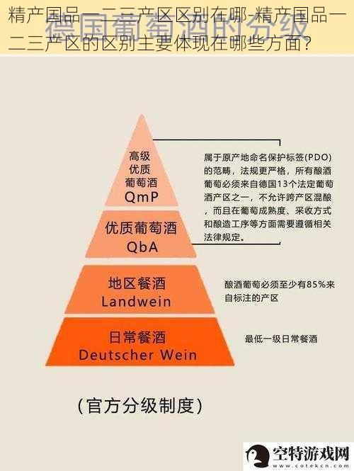 精产国品一二三产区区别在哪-精产国品一二三产区的区别主要体现在哪些方面？