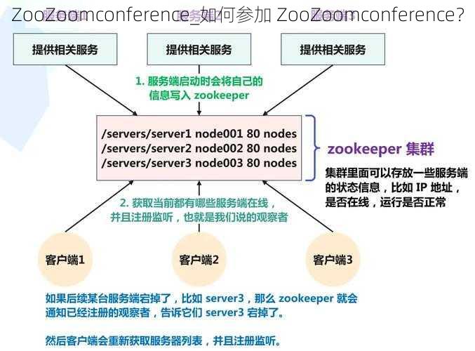 ZooZoomconference_如何参加 ZooZoomconference？