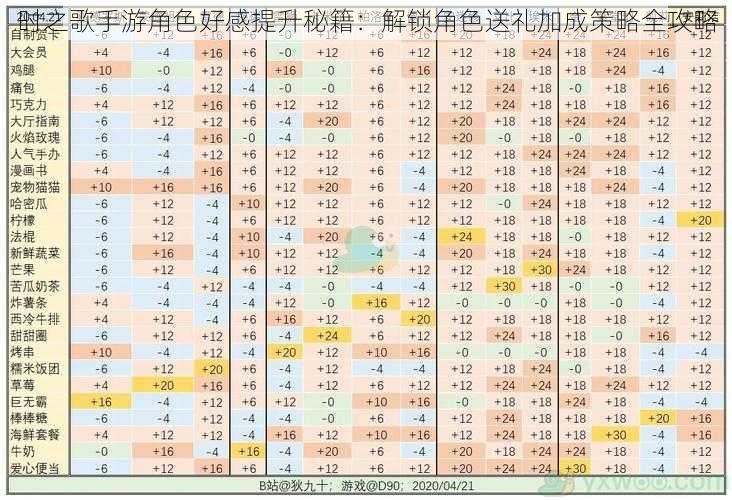 时之歌手游角色好感提升秘籍：解锁角色送礼加成策略全攻略