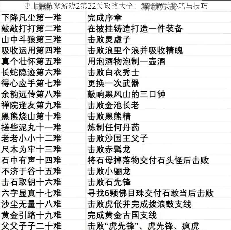 史上最坑爹游戏2第22关攻略大全：解析通关秘籍与技巧