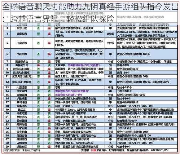 全球语音聊天功能助力九阴真经手游组队指令发出：跨越语言界限，轻松组队探险