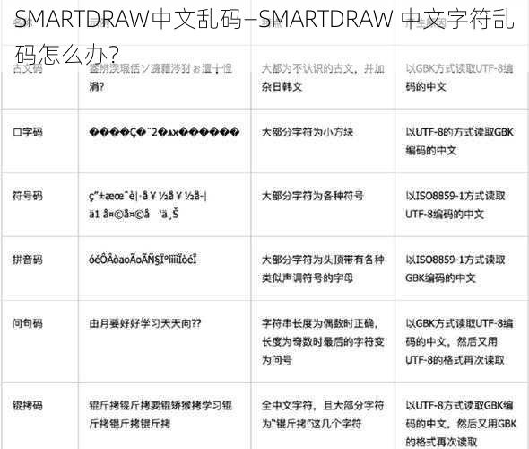 SMARTDRAW中文乱码—SMARTDRAW 中文字符乱码怎么办？