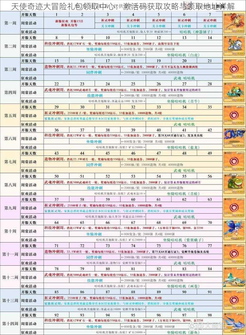 天使奇迹大冒险礼包领取中心：激活码获取攻略与领取地址详解