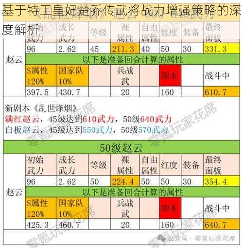 基于特工皇妃楚乔传武将战力增强策略的深度解析