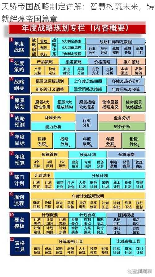 天骄帝国战略制定详解：智慧构筑未来，铸就辉煌帝国篇章