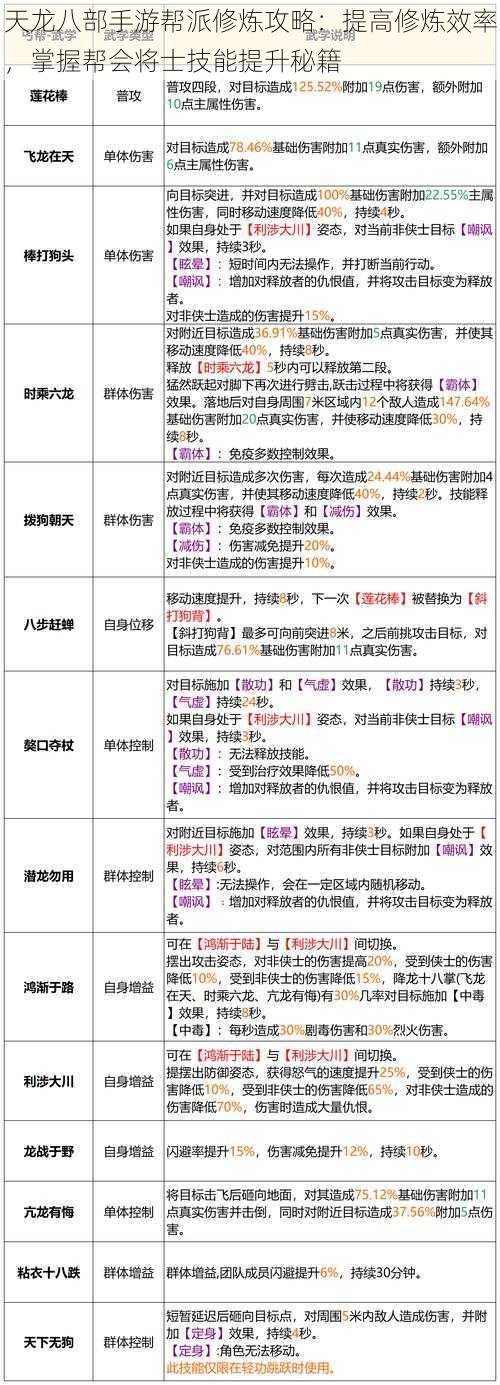 天龙八部手游帮派修炼攻略：提高修炼效率，掌握帮会将士技能提升秘籍