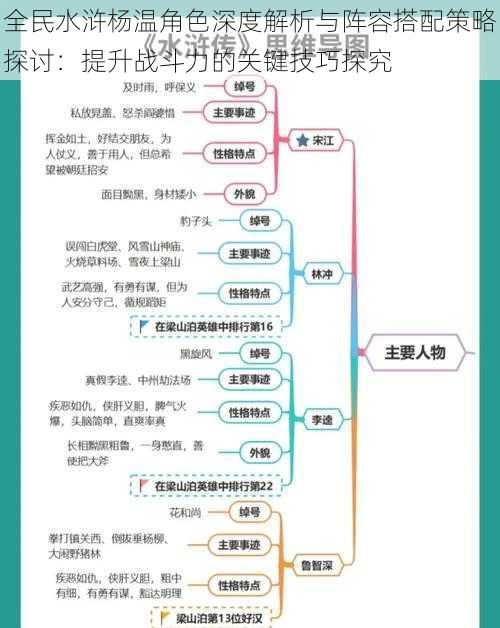 全民水浒杨温角色深度解析与阵容搭配策略探讨：提升战斗力的关键技巧探究