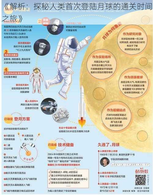 《解析：探秘人类首次登陆月球的通关时间之旅》