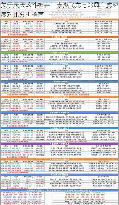 关于天天炫斗神兽：赤炎飞龙与煞风白虎深度对比分析指南