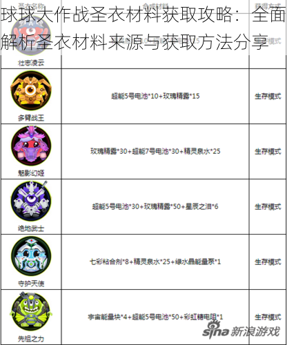 球球大作战圣衣材料获取攻略：全面解析圣衣材料来源与获取方法分享