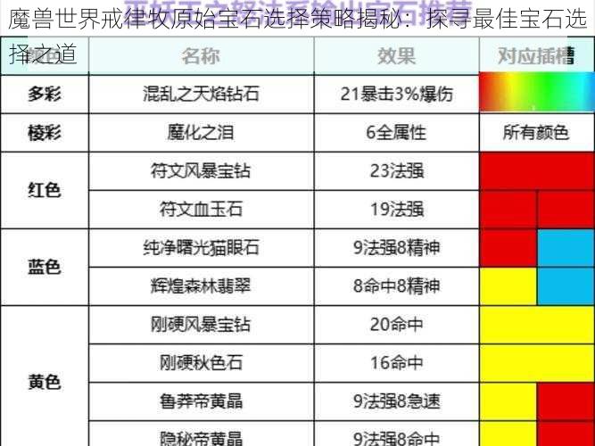 魔兽世界戒律牧原始宝石选择策略揭秘：探寻最佳宝石选择之道