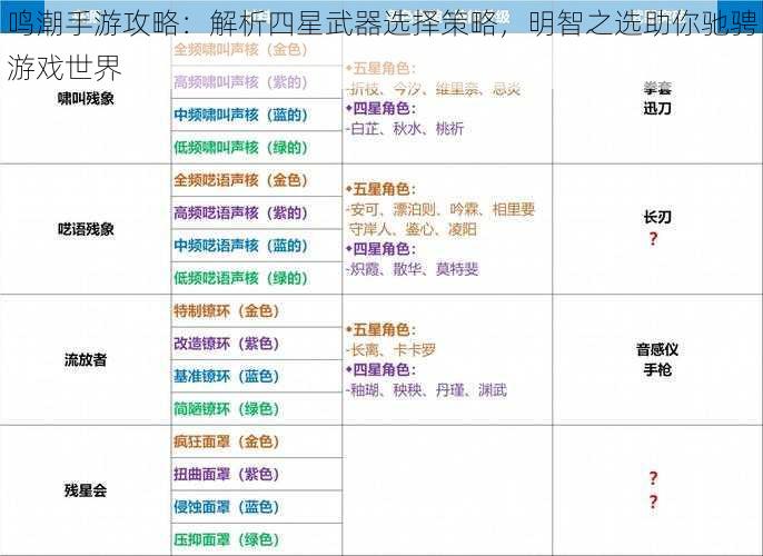 鸣潮手游攻略：解析四星武器选择策略，明智之选助你驰骋游戏世界