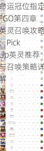 命运冠位指定FGO第四章英灵召唤攻略：Pick Up英灵推荐与召唤策略详解