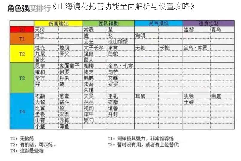 《山海镜花托管功能全面解析与设置攻略》