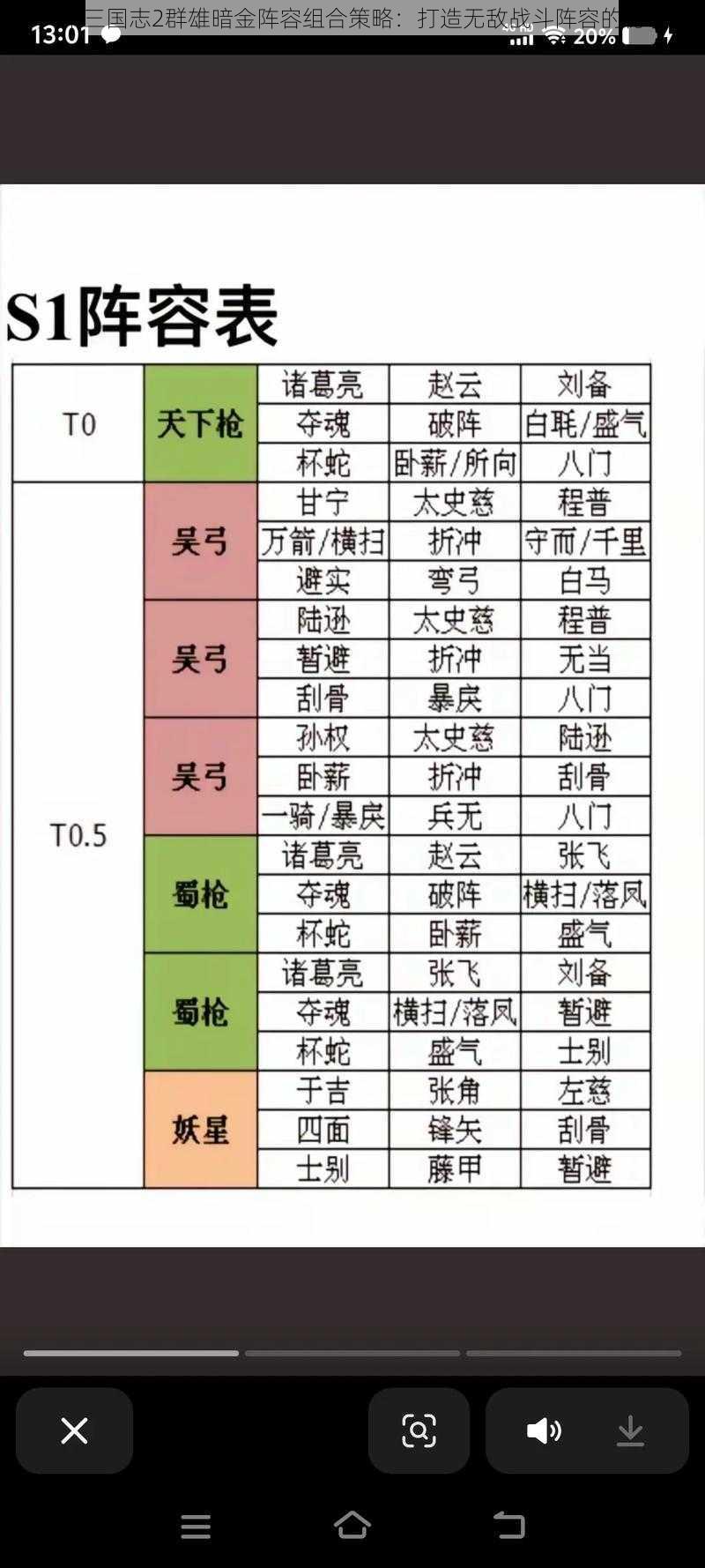 少年三国志2群雄暗金阵容组合策略：打造无敌战斗阵容的秘诀