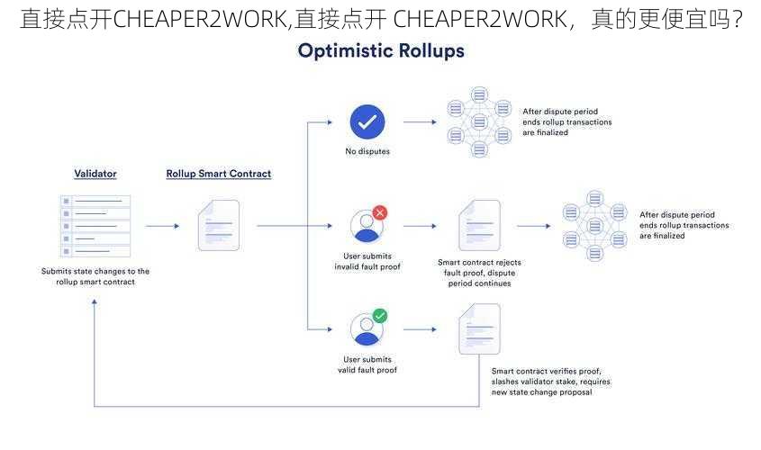 直接点开CHEAPER2WORK,直接点开 CHEAPER2WORK，真的更便宜吗？