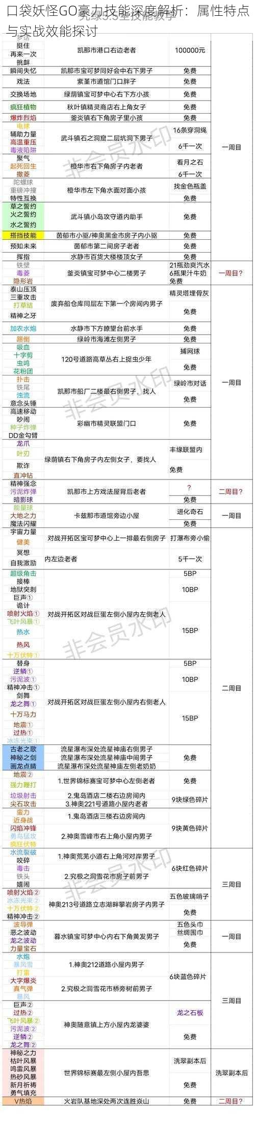 口袋妖怪GO豪力技能深度解析：属性特点与实战效能探讨