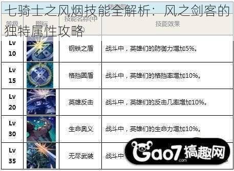 七骑士之风烟技能全解析：风之剑客的独特属性攻略