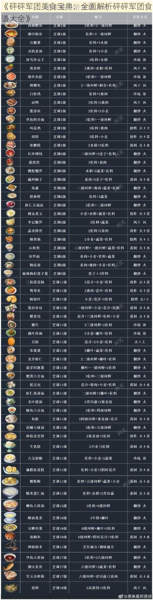 《砰砰军团美食宝典：全面解析砰砰军团食谱大全》