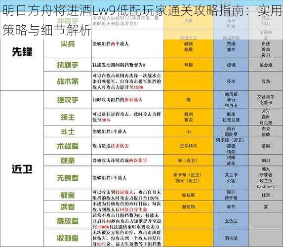 明日方舟将进酒Lw9低配玩家通关攻略指南：实用策略与细节解析