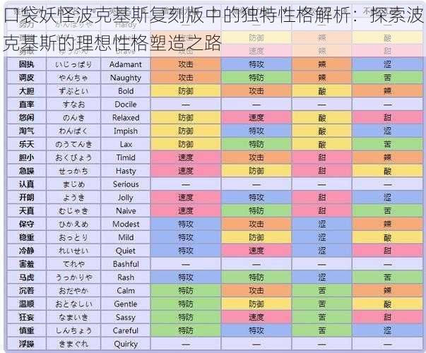 口袋妖怪波克基斯复刻版中的独特性格解析：探索波克基斯的理想性格塑造之路