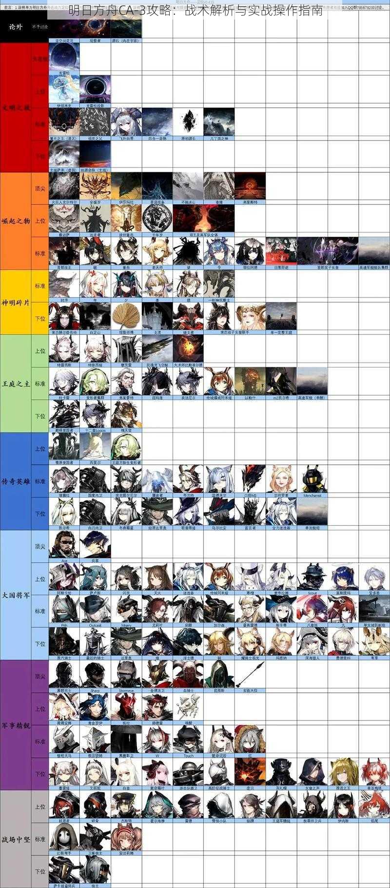 明日方舟CA-3攻略：战术解析与实战操作指南