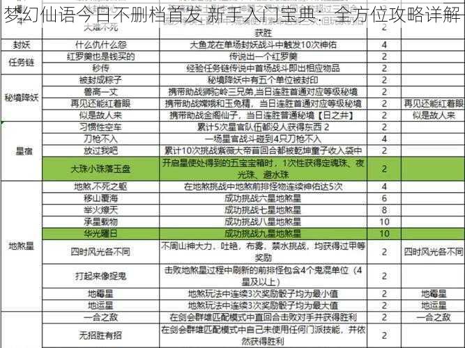 梦幻仙语今日不删档首发 新手入门宝典：全方位攻略详解