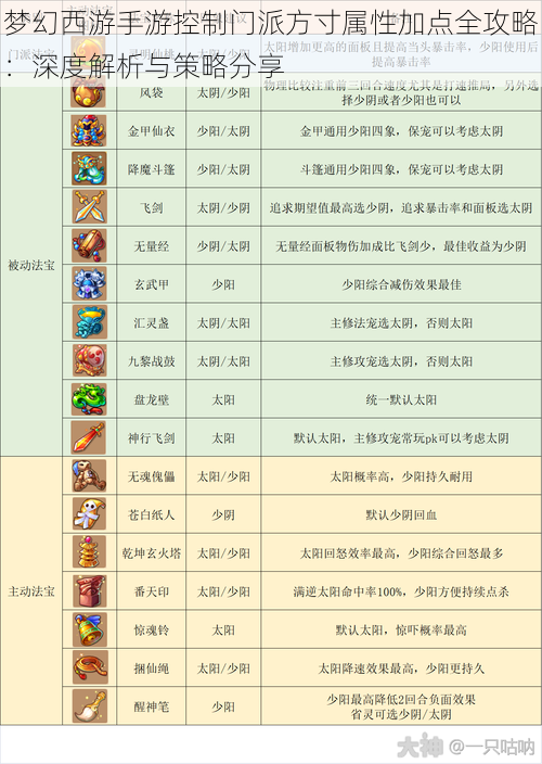 梦幻西游手游控制门派方寸属性加点全攻略：深度解析与策略分享