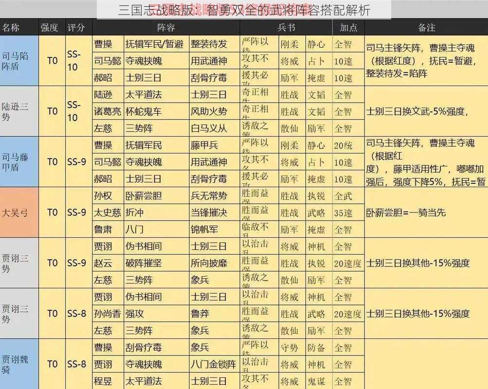 三国志战略版：智勇双全的武将阵容搭配解析