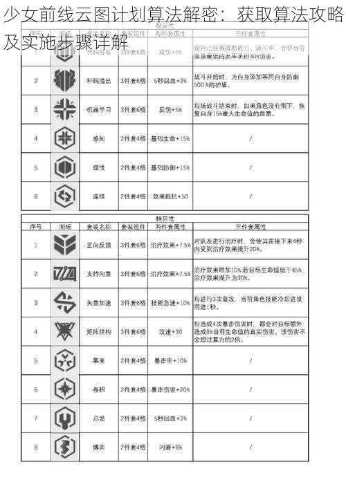 少女前线云图计划算法解密：获取算法攻略及实施步骤详解