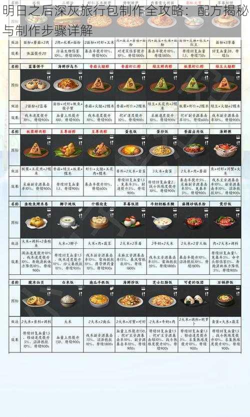 明日之后深灰旅行包制作全攻略：配方揭秘与制作步骤详解