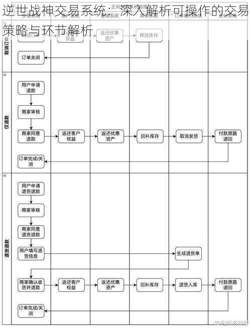 逆世战神交易系统：深入解析可操作的交易策略与环节解析