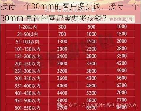 接待一个30mm的客户多少钱、接待一个 30mm 直径的客户需要多少钱？