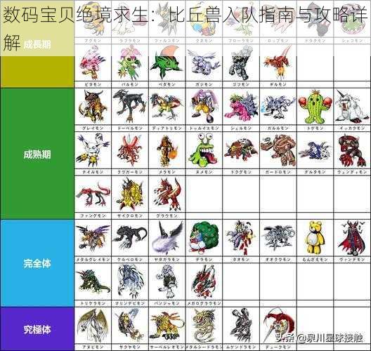 数码宝贝绝境求生：比丘兽入队指南与攻略详解